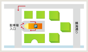 access_map